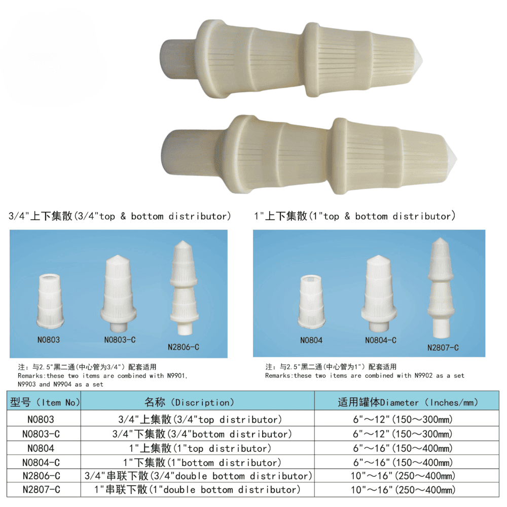 ECMC - CHUYÊN LẮP ĐẶT HỆ THỐNG XỬ LÝ NƯỚC CÔNG NGHIỆP & NƯỚC THẢI