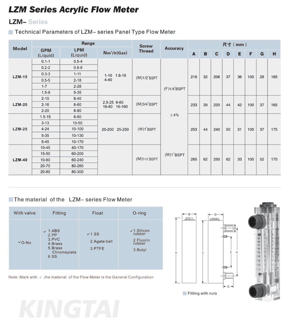Lưu lượng kế LZM-40 – 80-300LPM