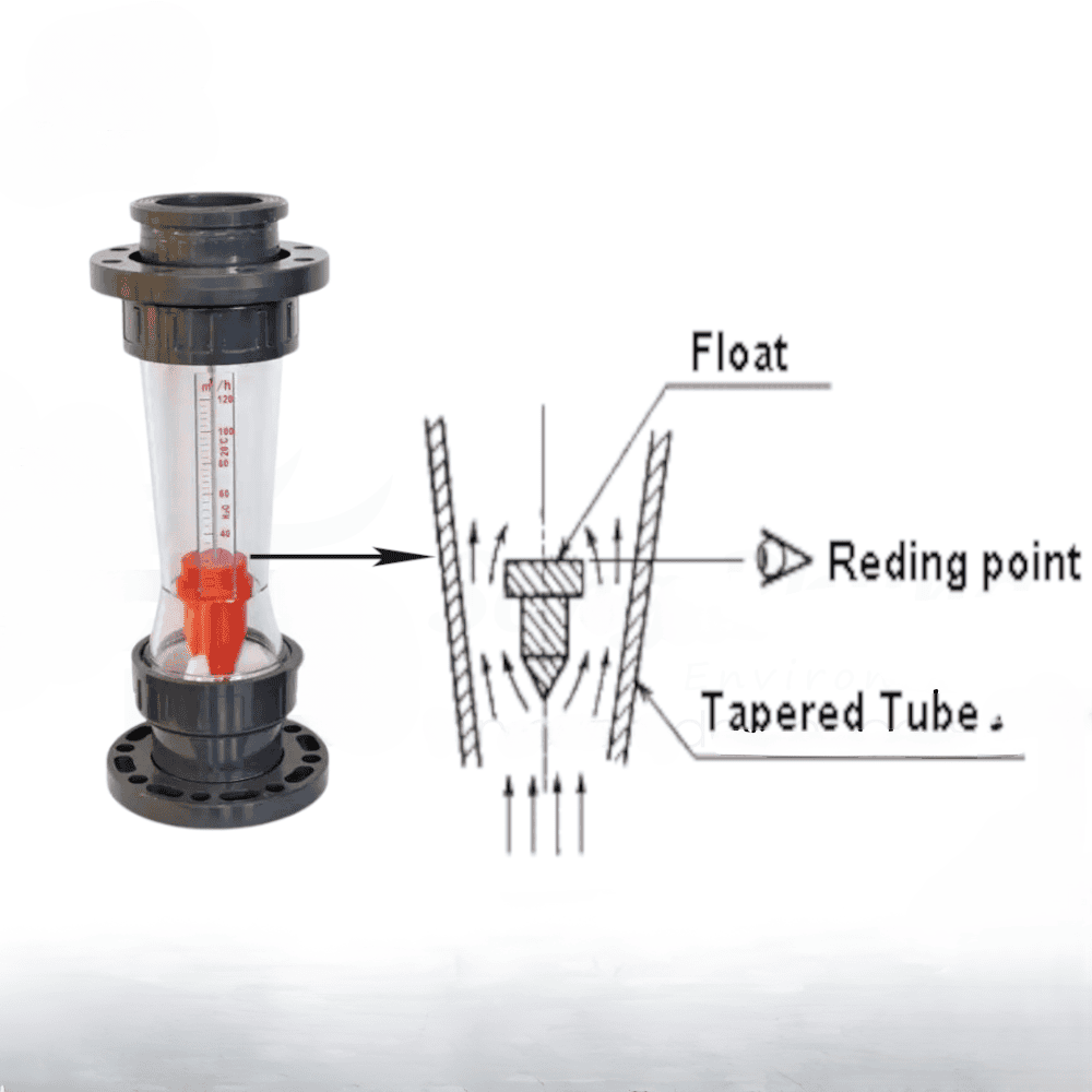 Cách đọc chỉ số lưu lượng kế dạng bi nổi hình trụ