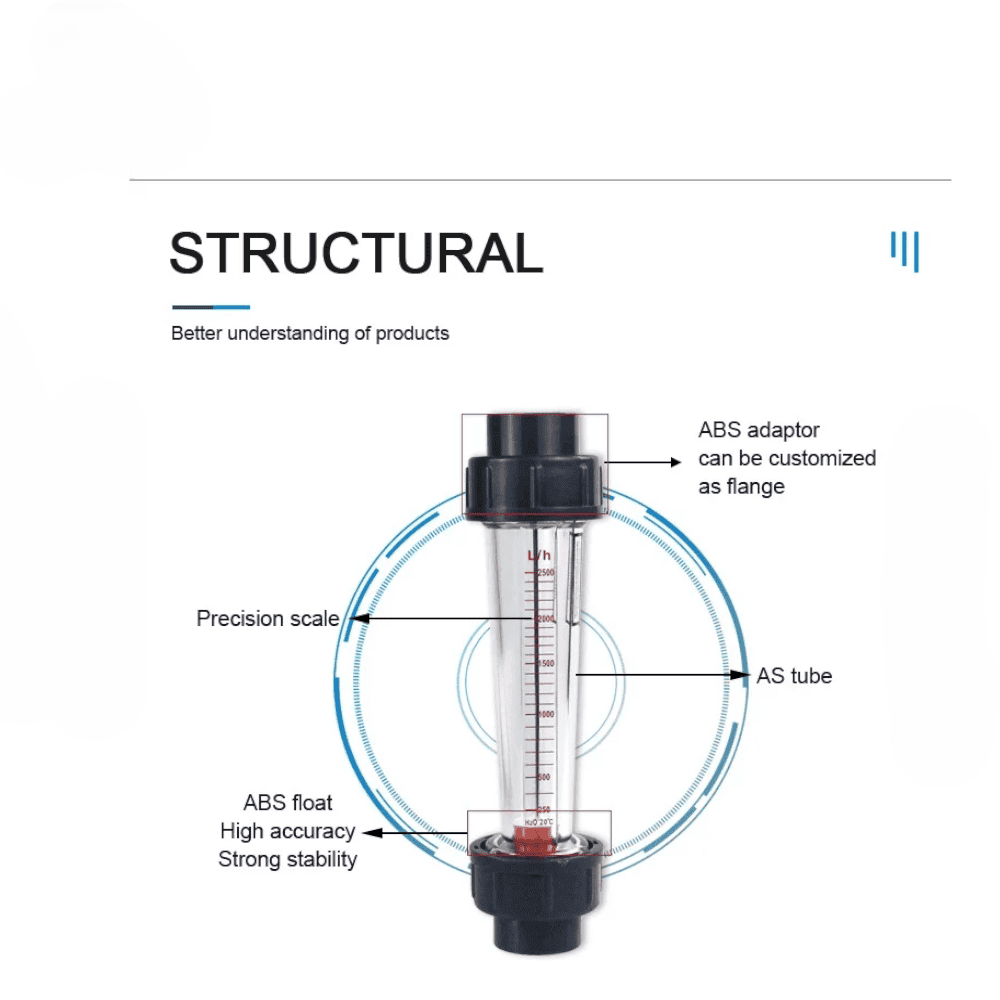 Lưu lượng kế LZS-25 – 250-2500LPH