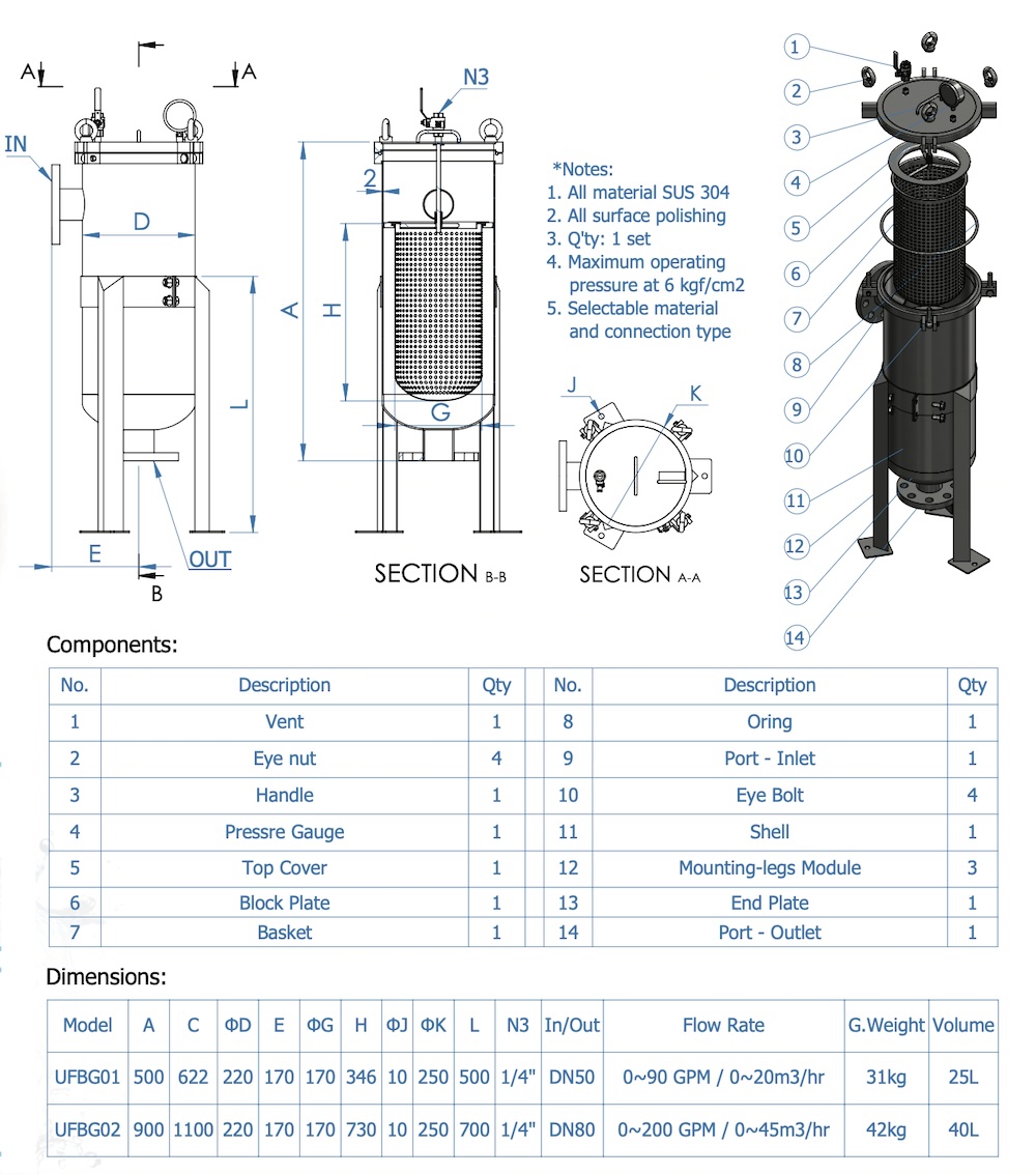 Bộ lọc túi vải uPVC size 2