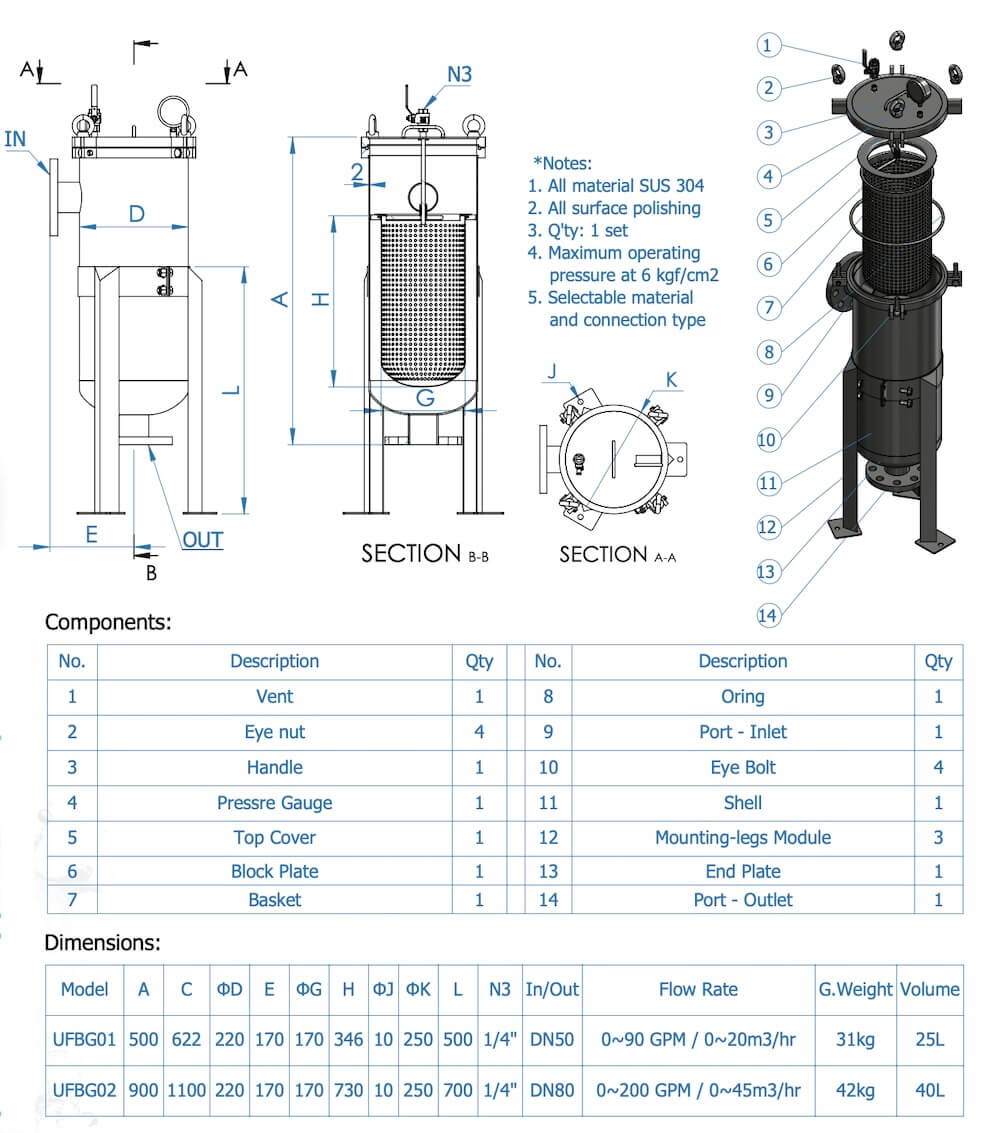Bộ lọc túi vải uPVC size 2