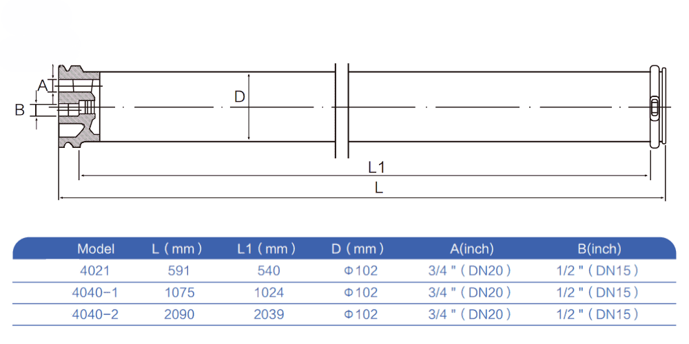 Vỏ RO composite 4inch – 300PSI