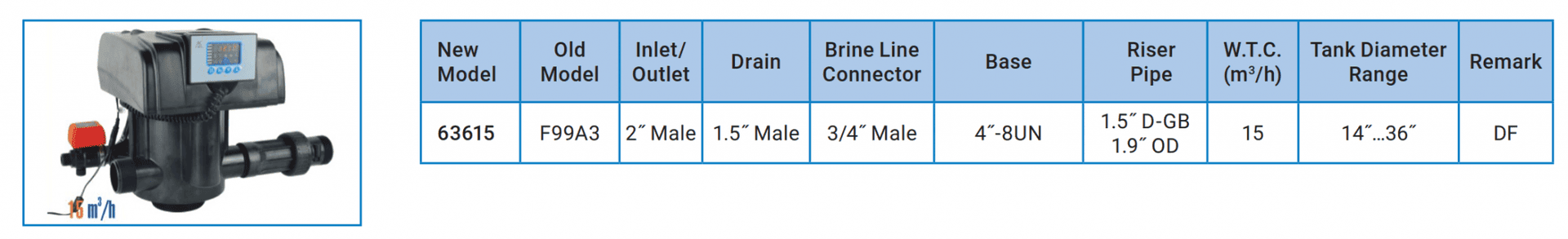 Van 3 cổng tự động 15m3 F99B1 Runxin