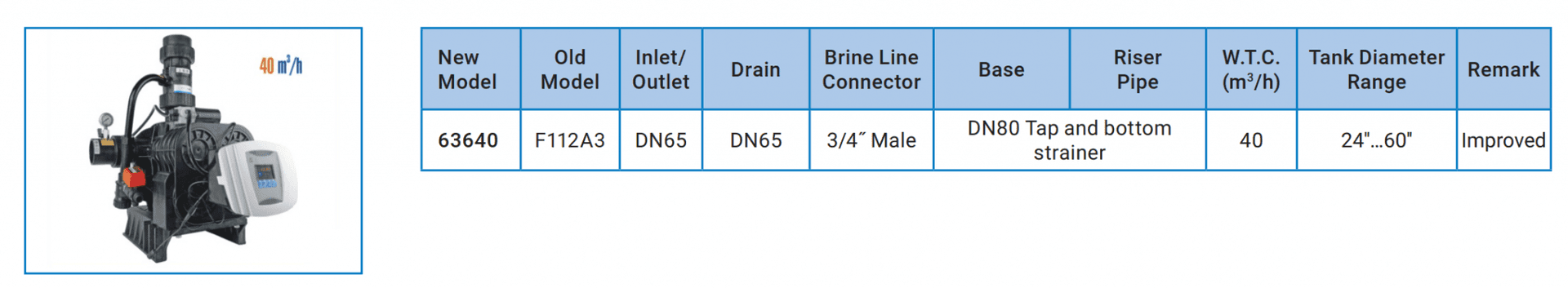 Van 5 cổng tự động 40m3/h – F112A1